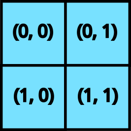 A visualization of a 2D grid