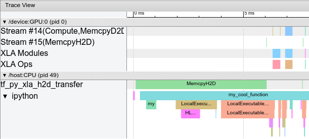 TensorBoard profiler example